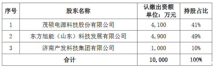茂硕电源宣布两项投资计划