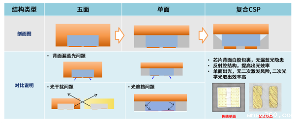 CSP新时代：迈向规模化落地的分水岭