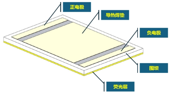 大道半导体联合发布新一代大倒装芯片级封装（CSP）