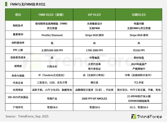 维信诺8.6代OLED产线订购多款核心设备